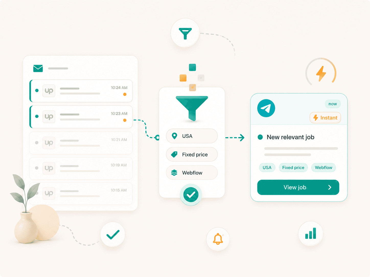 Gmail + Make -> Telegram: Upwork-заявки